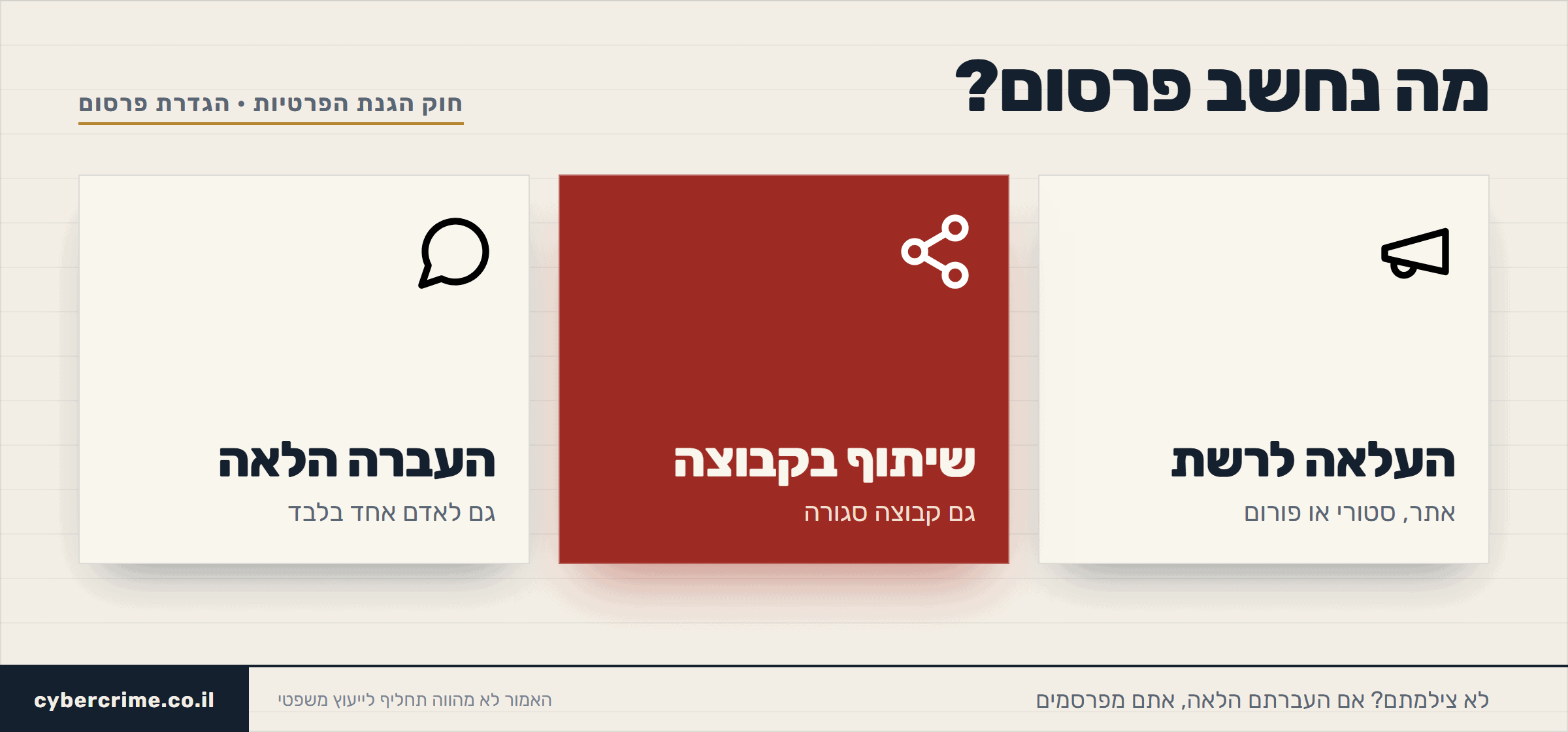 הפצת תמונות ללא אישור: שלוש הדרכים שנחשבות פרסום לפי החוק, העלאה לרשת, שיתוף בקבוצה סגורה והעברה לאדם אחד