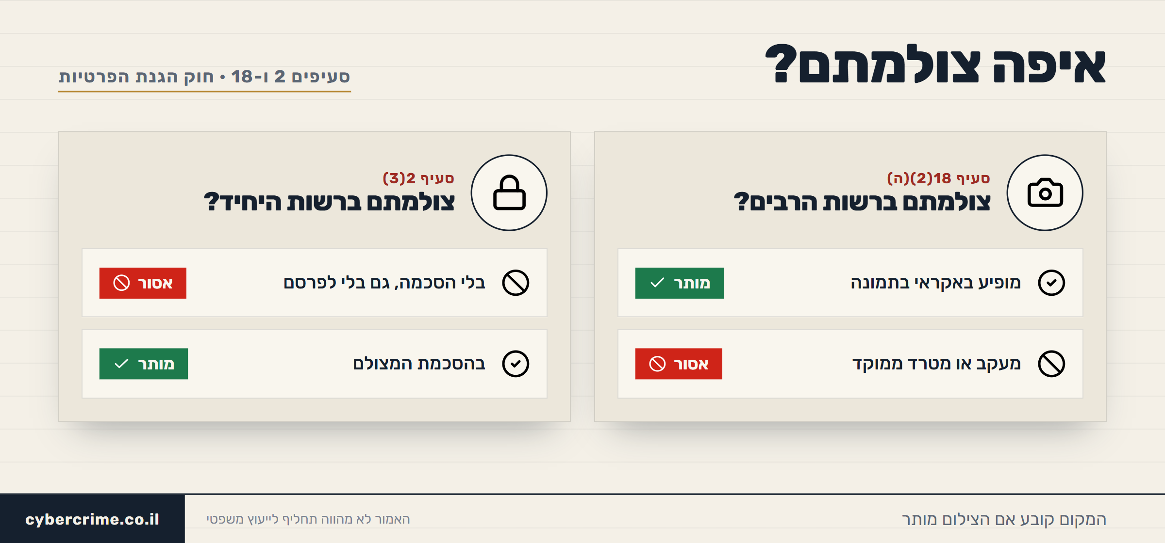 האם מותר לצלם אדם ללא רשותו? רשות הרבים מול רשות היחיד: הופעה אקראית מותרת לפי סעיף 18(2)(ה), צילום ברשות היחיד בלי הסכמה אסור לפי סעיף 2(3)