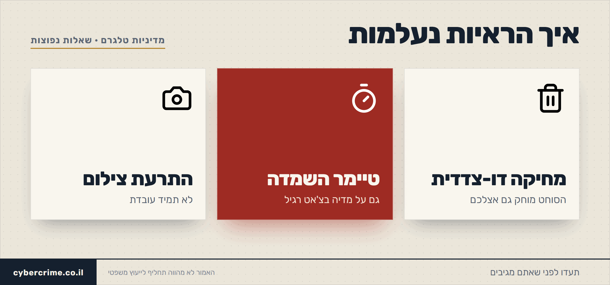 תרשים הדרכים שבהן ראיות לסחיטה בטלגרם עלולות להימחק: מחיקה דו-צדדית ביוזמת הסוחט, טיימר השמדה עצמית על מדיה בצ'אט רגיל, והתרעת צילום מסך שלא תמיד עובדת