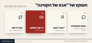 תרשים שלבי עוקץ אבא של הקטינה בסחיטה באיומים בטלגרם: שיחה אינטימית עם מי שמציגה את עצמה כבוגרת, כניסת גבר שמציג את עצמו כאביה, דרישת תשלום תמורת שתיקה, והמשך הדרישות גם אחרי התשלום