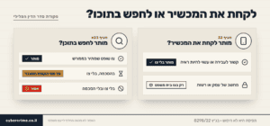 תפיסת טלפון או מחשב במשטרה מול חיפוש בתוכן: תפיסה מותרת בלי צו לפי סעיף 32(א), חיפוש בתוכן רק בצו שופט מפורש לפי סעיף 23א