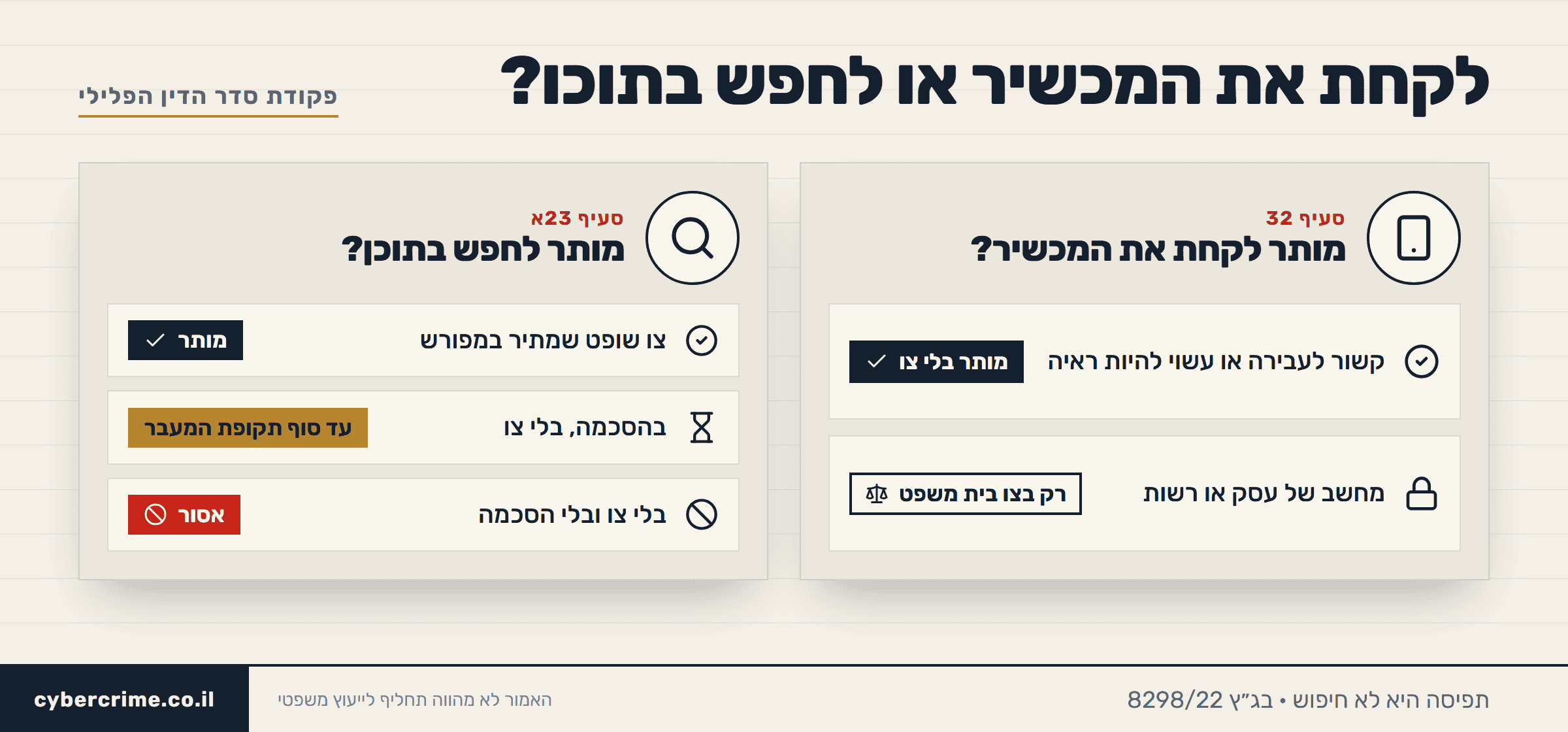 תפיסת טלפון או מחשב במשטרה מול חיפוש בתוכן: תפיסה מותרת בלי צו לפי סעיף 32(א), חיפוש בתוכן רק בצו שופט מפורש לפי סעיף 23א